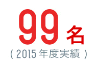 99名(2015年度実績)
