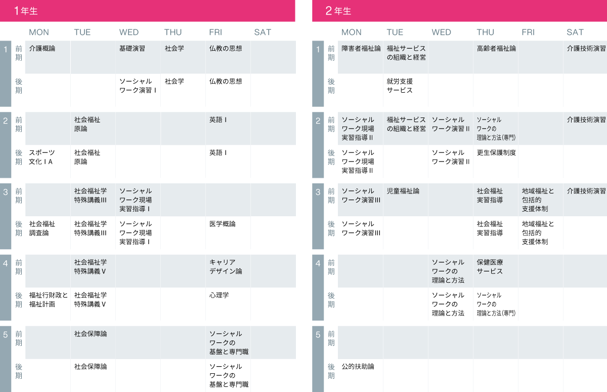 学科紹介 短期大学部 龍谷大学 You Unlimited 学科紹介 短期大学部 龍谷大学 You Unlimited