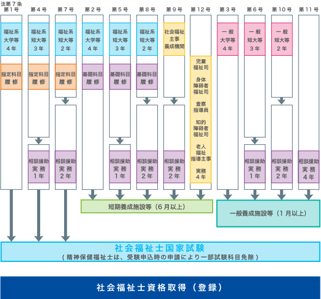 社会福祉士養成課程を持つ数少ない短期大学